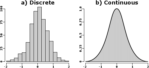 10/ Uncertainty as a distributionValues for probabilities & estimates are often presented as a single, discrete number. But if we want to include uncertainty, we should describe them as distributions (i.e. multiple possible values with various frequencies).