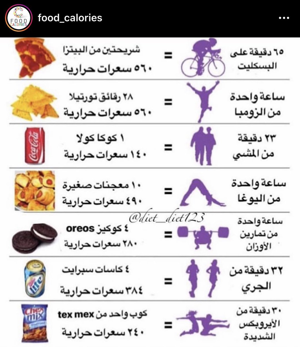 كيف اعرف كم احتياجي من السعرات الحرارية؟