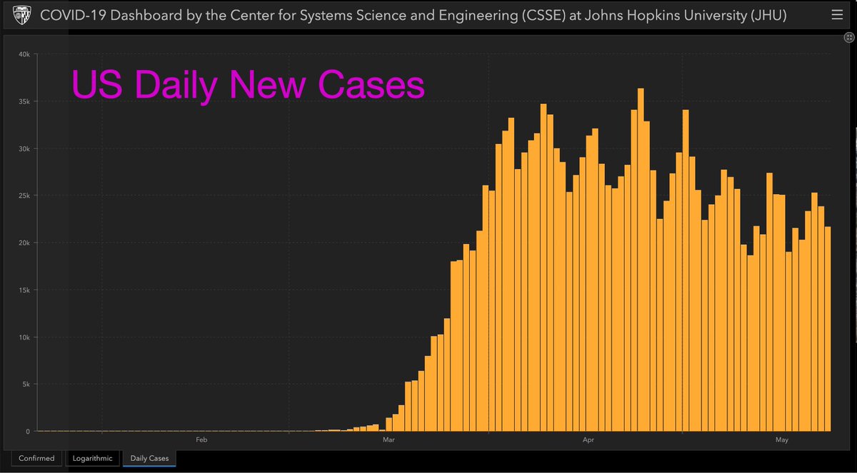 5.  #QAnon Today, 6% (97,424) of US  #COVID19 cases (1,632,721) are fatalities. Detailed information makes the sense needed for containment more common. Common sense's been a survival skill for communicable disease since biblical times. Uncommon also needed.  https://en.wikipedia.org/wiki/Jesus_cleansing_a_leper