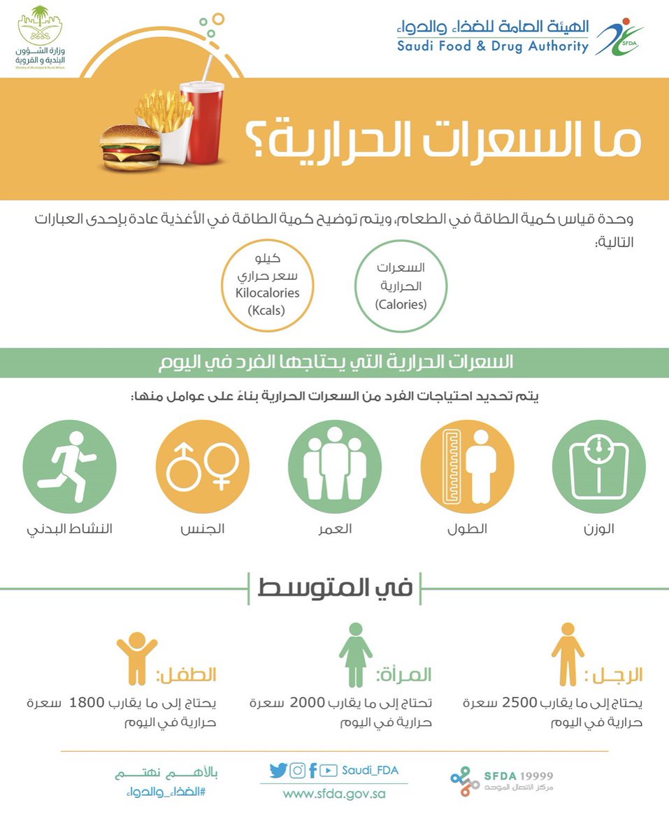 ٩- وشي السعرات الحرارية؟!مثال: طاقة السيارة هي البنزين.. ويقيسونه باللتروتختلف كمية البنزين من سيارة لسيارة.وطاقة الإنسان هي الأكل .. ويقيسونه بالسعرات الحرارية. ويختلف احتياج الجسم للسعرات من شخص لشخص. إذاً ، السعرات الحرارية هي وحدة قياس الطاقة الموجودة في الأكل.