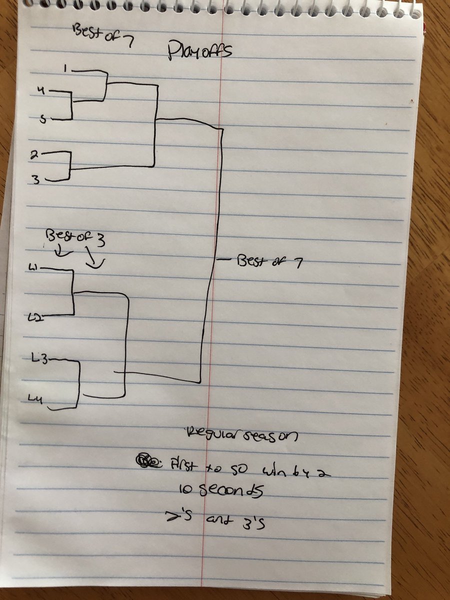 2Drivewayleague's tweet photo. The Schedule and how the tourney will be set up https://t.co/G8uAs3lnE7