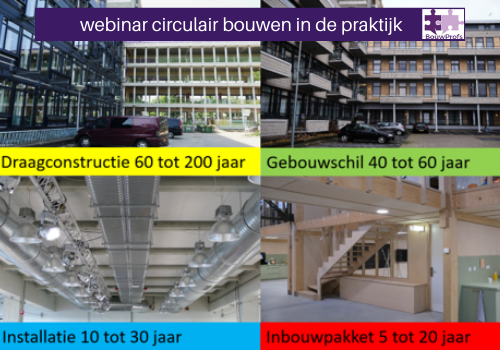 BouwProfs tweet media