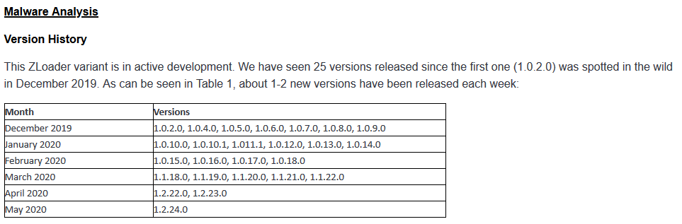 AndySvints's tweet image. #ZLoader Loads Again
• latest #Zeus banking malware variant
• uses typical banking malware functionality such as #webinjects, password and cookie theft, and access to devices via #VNC to steal credentials and #PII
buff.ly/2ZvLEhm