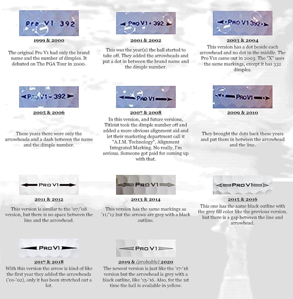 BallsGolf's tweet image. Identifying the age of a Pro V1