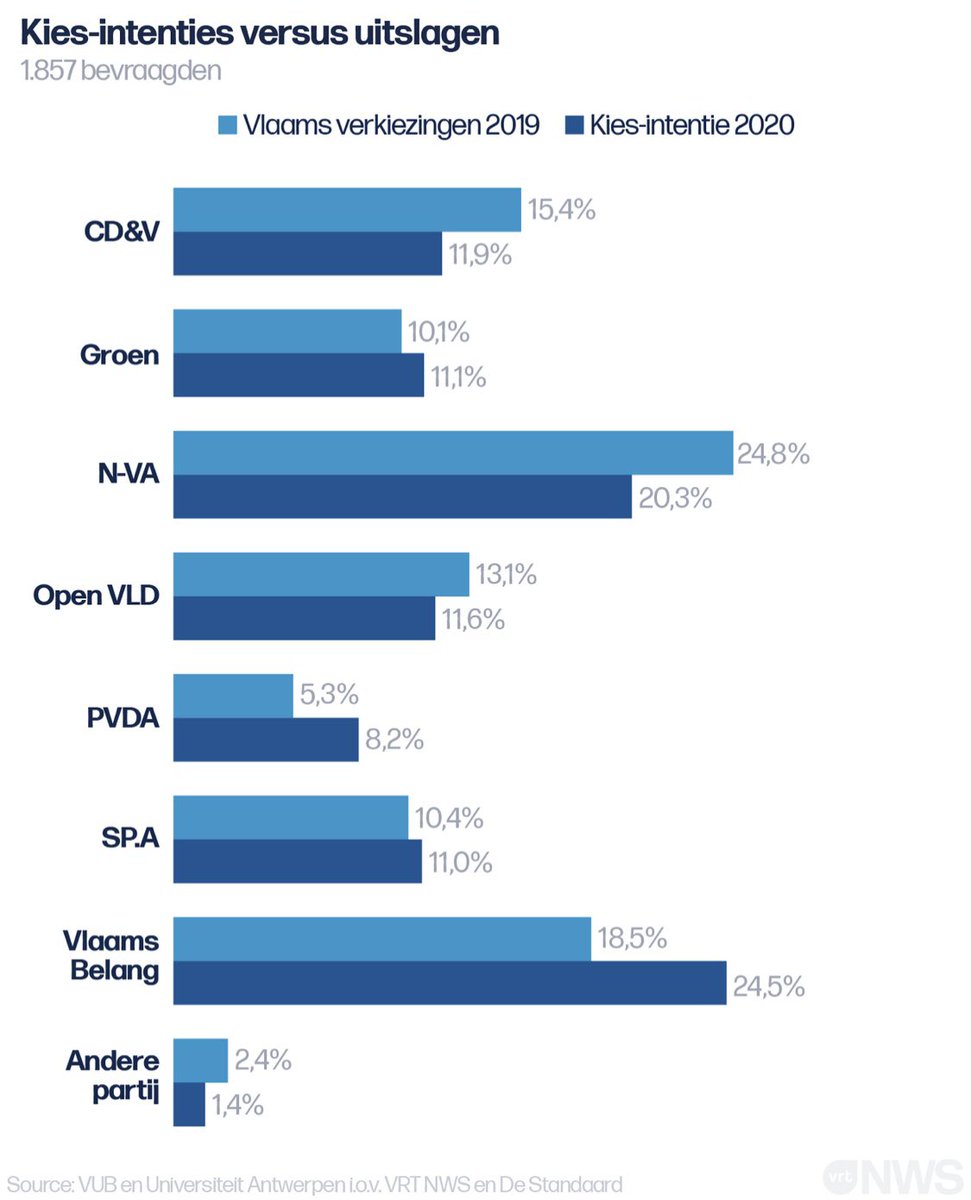 Beste landgenoten, uw intenties boezemen mij veel angst in. De afgelopen maanden zouden nederigheid en verdraagzaamheid moeten brengen. Maar u wijkt verder uit naar rechts. U denkt enkel aan uzelf helaas ... <a href="/vrtnws/">VRT NWS</a>