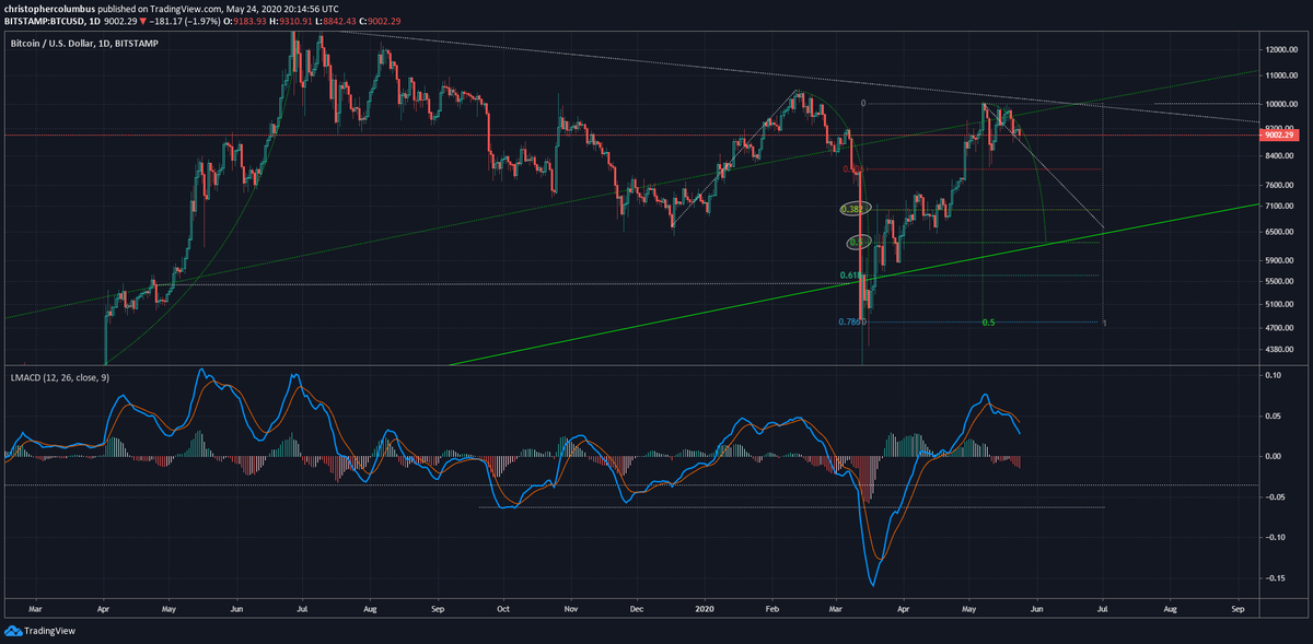 Laddering in on the buy zone... third time lucky for some?