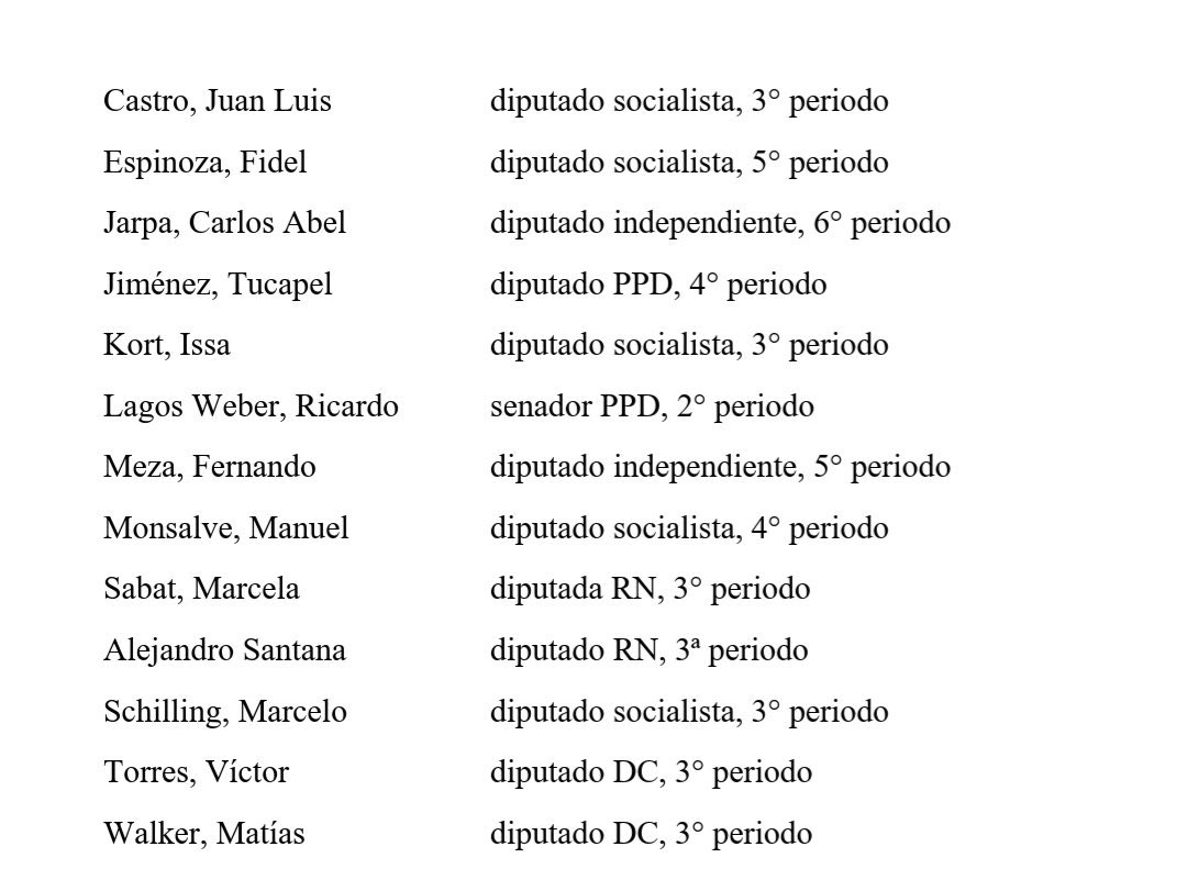 Hay políticos que si están dispuestos a limitar sus privilegios. Mis respetos a estos parlamentarios que piden votar A FAVOR el límite a la reelección, aplicando la norma ahora, no en 16 años más. Este martes se vota en el Senado. Es muy posible que NO tengamos los votos