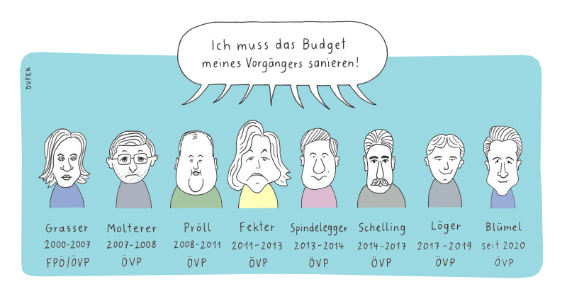 dufitoon's tweet photo. Mein ÖVP-Finanzminister Cartoon für die Brieferln von @Daniela_Kickl wurde nun um den "Mister Missing Million" erweitert, damit @Kontrast_at was Aktuelles zu posten hat :-)
#övp #finanzminister #grasser #molterer #pröll #fekter #spindelegger #schelling #löger #blümel #budget https://t.co/OwE5SAHrn2