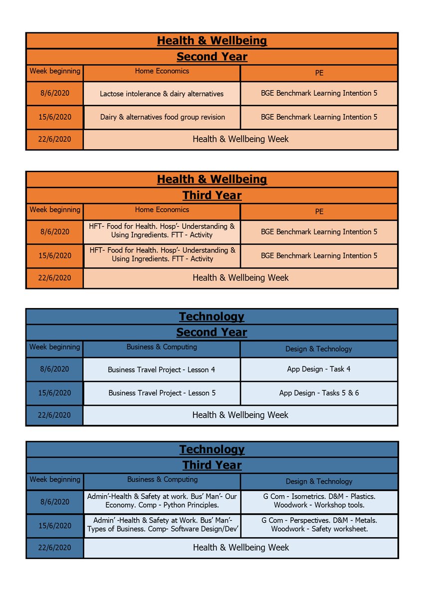 Alloa Academy (@alloaacademy) on Twitter photo S1-S3 Learning Overview 
This covers learning up to the summer holidays. 
We hope you find these overviews helpful. 
<a href="/AlloaAcademy/">Alloa Academy</a> 
<a href="/AlloaAcadPC/">AlloaAcadParents</a> 
Respect ✊
Ambition 💫
Resilience 💪🏽 S1-S3 Learning Overview 
This covers learning up to the summer holidays. 
We hope you find these overviews helpful. 
<a href="/AlloaAcademy/">Alloa Academy</a> 
<a href="/AlloaAcadPC/">AlloaAcadParents</a> 
Respect ✊
Ambition 💫
Resilience 💪🏽