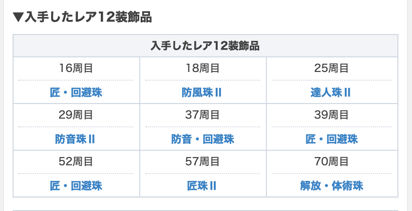 ট ইট র アイスボーン攻略 Game8 鳴神 装飾品ドロップ検証 装飾品クエスト 鳴神上狼 荒事を成す を100周した結果を紹介するニャ 100周という試行回数ですが 約10周に1個はレア12装飾品が落ちる確率になったニャ もうジンオウガは見たくないニャ