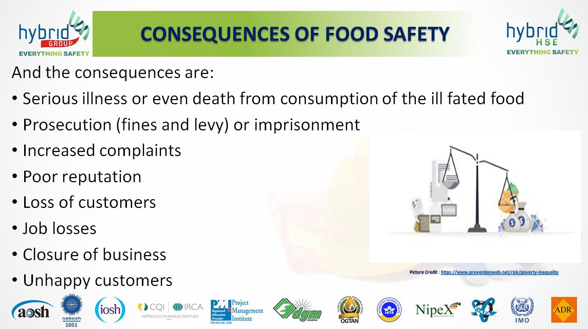 hybrid-group-on-twitter-consequences-of-poor-food-safety-practice