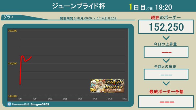 しょうげんさん の人気ツイート 1 Whotwi グラフィカルtwitter分析