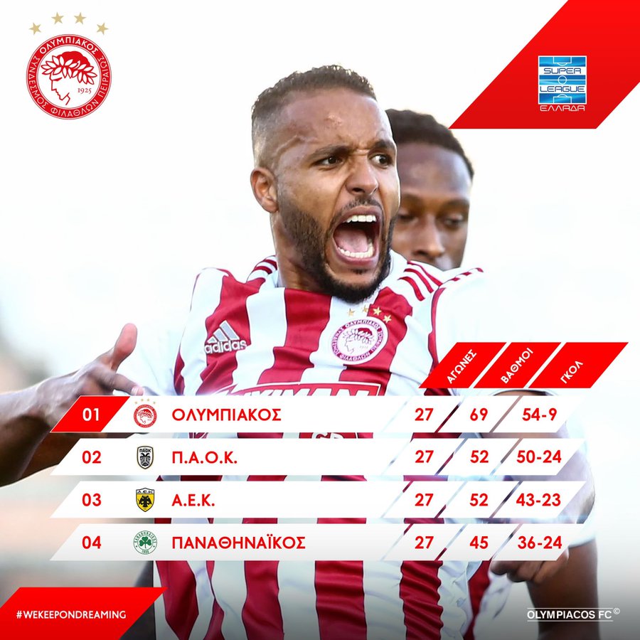 Προβολή εικόνας στο Twitter