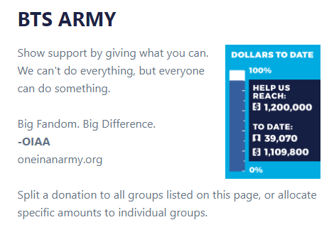 ARMYFRANCE_'s tweet photo. [ @BTS_twt x #BlackLivesMatter ]

En un peu plus de 24h, les ARMYs ont atteint 1M $ de dons pour le mouvement #BlackLivesMatter via la collecte de @OneInAnARMY , égalant ainsi la somme donnée par BTS. 💜

#2MforBLM
#ARMYMatchedAMillion https://t.co/p2pAeDNtNX