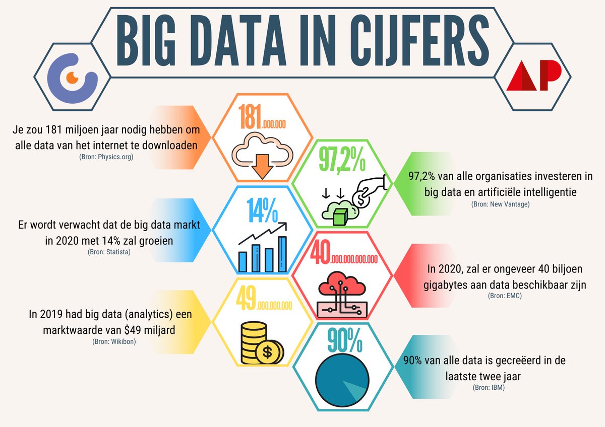AP Research & Innovation (@research_at_ap) on Twitter photo In het kader van <a href="/BlikopenerVL/">Blikopener.Vlaanderen</a> biedt het Data Driven Strategies expertisecentrum van <a href="/AP_Hogeschool/">AP Hogeschool</a> hulp en advies aan KMO's over Big Data en de GDPR-implementatie. Interesse? Surf naar ow.ly/tGZt50A1nnB #blikopener #aphogeschool #apresearch #bigdata #AI In het kader van <a href="/BlikopenerVL/">Blikopener.Vlaanderen</a> biedt het Data Driven Strategies expertisecentrum van <a href="/AP_Hogeschool/">AP Hogeschool</a> hulp en advies aan KMO's over Big Data en de GDPR-implementatie. Interesse? Surf naar ow.ly/tGZt50A1nnB #blikopener #aphogeschool #apresearch #bigdata #AI