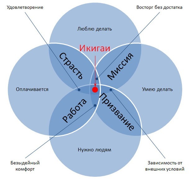 В третьем модуле нашего курса мы начинаем практическую работу по созданию личной стратегии. В спринте 5 (см. схему с методологией разработки) мы вырабатываем личную миссию, причём делаем это с применением нескольких…

📸 instagram.com/p/CBKkvUnljOP/ via tweet.photo