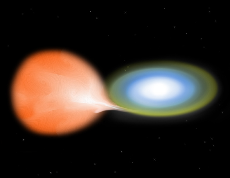 fjslux's tweet photo. #todayinsciencehistory
8 June 1918 marks the day that the Nova Aquila 1918 or V603 Aquilae, the brightest nova since Kepler's nova of 1604, was discovered. It was one of the brightest classical novae of the century.
© Illustration: NASA/CXC/M.Weiss
#onthisday #didyouknow https://t.co/d5X1RJw14Y