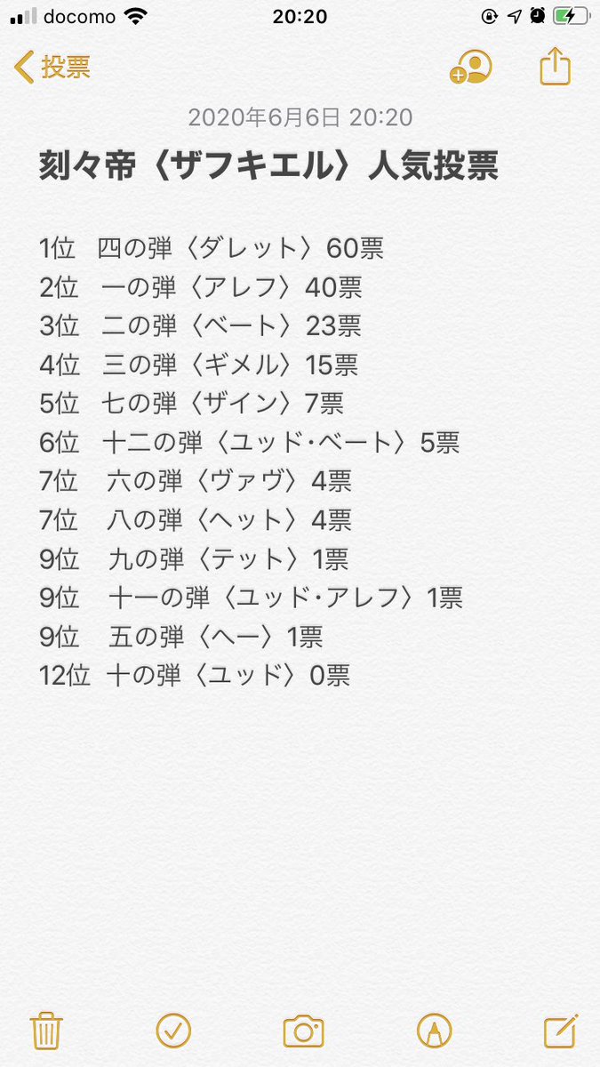 ラーグ 響狂愛者 前回の結果が納得出来ないからもっかいやります 今回はちゃんと全部の投票箱作ってますので気軽に投票お願いしますm M デート ア ライブ 時崎狂三 ちなみに前回