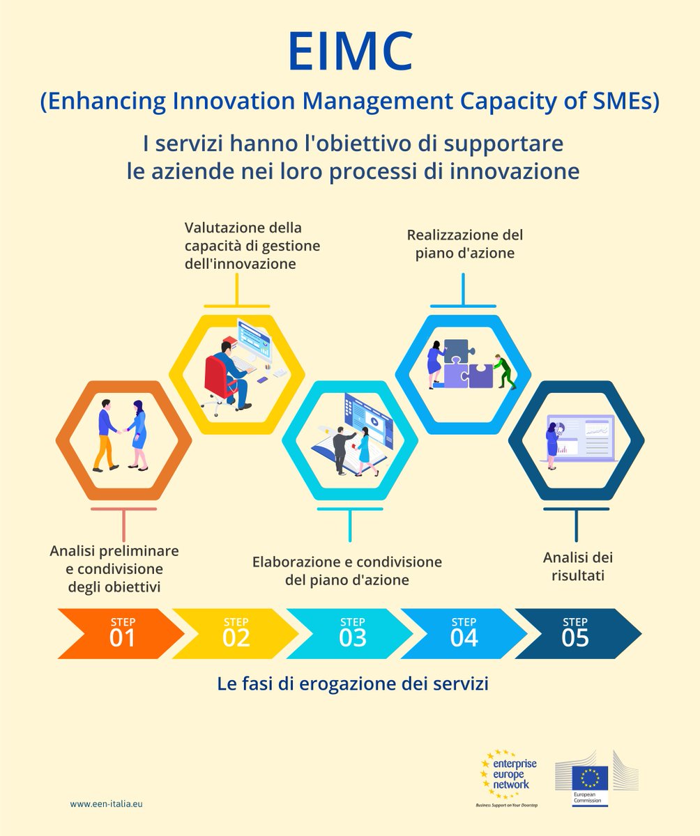 Enterprise Europe Network Italia tweet media