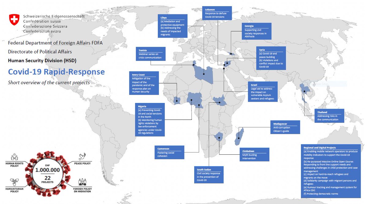 The Human Security Division responded rapidly to the spreading pandemic and its challenges. Until now the HSD allocated CHF 1 million for 22 projects to combat the pandemic supporting its local partners. 
Read more 👉 bit.ly/2LuXaRC 
#COVID19