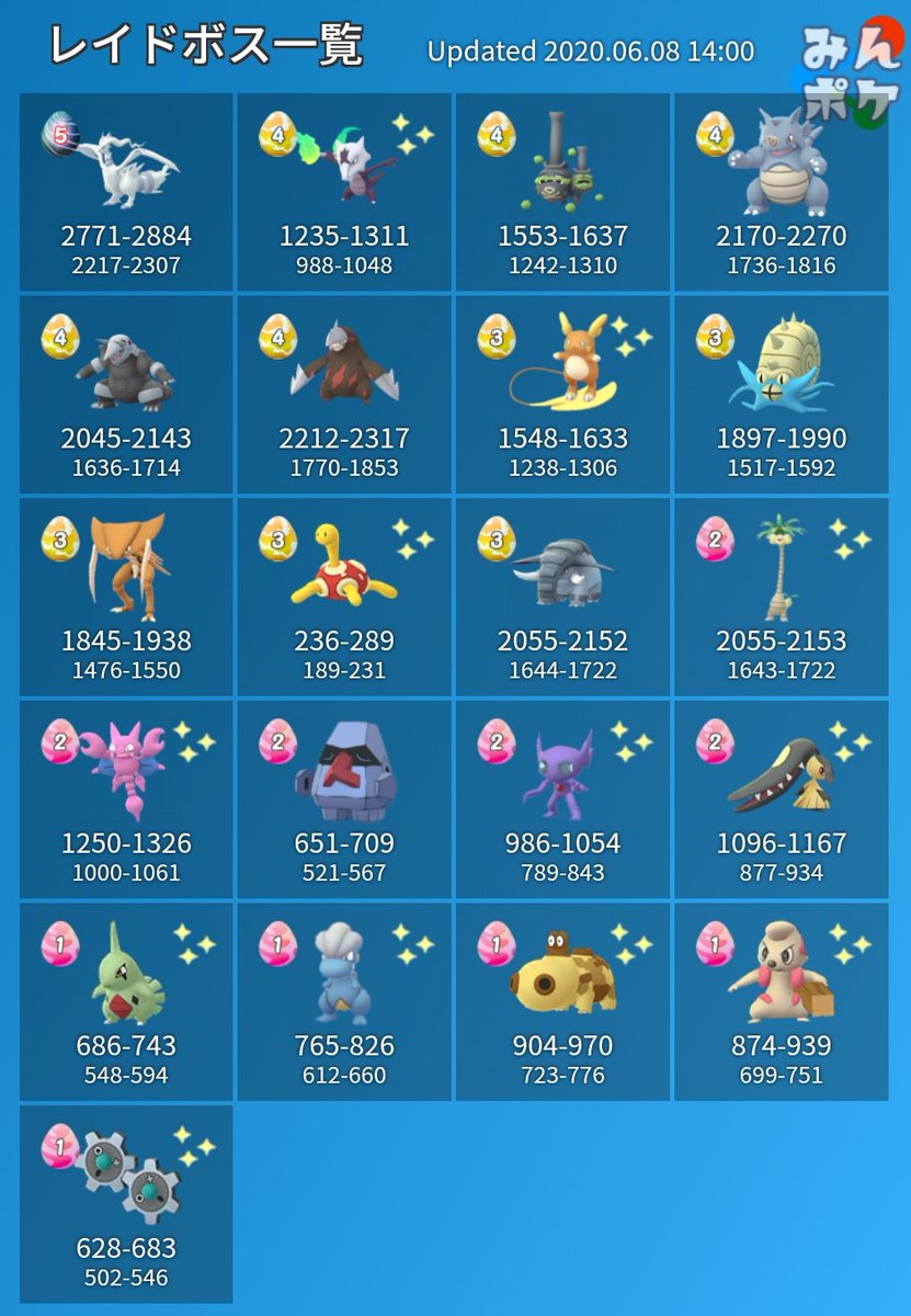 ポケモンgo攻略 みんポケ レイドボス一覧 セレブレーションイベント終了に伴いレイドボスがイベント前のラインナップに戻っています T Co Virwwaqj2v ポケモンgo ポケモンgo攻略 みんポケ レイドボス一覧 セレブレーションイベント終了に伴いレイドボスがイベント前のラインナップに戻っています T Co Virwwaqj2v ポケモンgo