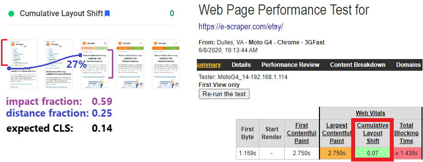 blue2blond's tweet image. @rick_viscomi any idea why @____lighthouse (PSI) isn&apos;t seeing this layout shift? Aren&apos;t upward #CLS&apos;s detected?

Url: e-scraper.com/etsy/ (not my own/unaffiliated).
Cause: menu isn&apos;t part of the #criticalCSS, thus hiding after CSS load
Expected: 0.14 (@usingwpt = 0.07)