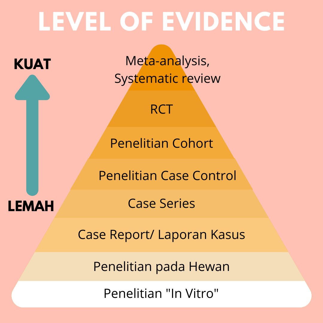 akarilmiah's tweet photo. Untuk mempermudah pembaca dalam memilih artikel yang berguna sesuai targetnya, piramida ini dapat menjadi panduan dalam memahami tingkatan kekuatan pembuktian. #penelitian #research #evidencebased #evidencebasedmedicine #ebm #akarilmiah #levelofevidence #science https://t.co/CtDG9OamOr