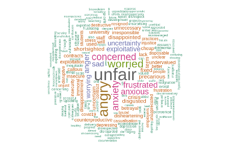 execasuals's tweet photo. Hot off the press: @ExeterUCU's report into casualisation and Covid-19.
https://t.co/Eu4lAgQ6Mz

Key findings:
Almost 40% of respondents said they were definitely at risk of losing work, with a further 28% stating they might be at risk #PrecarityStories https://t.co/PAvPPDTi9x