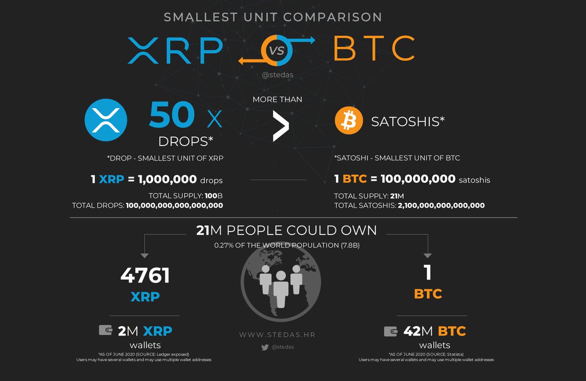 btc holdings
