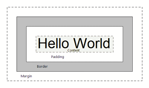 AFU4308's tweet image. #D72R3
Today I learned about CSS box model, inline, and block elements.
#100DaysOfWeb
#100DaysOfCode 
#html
#css