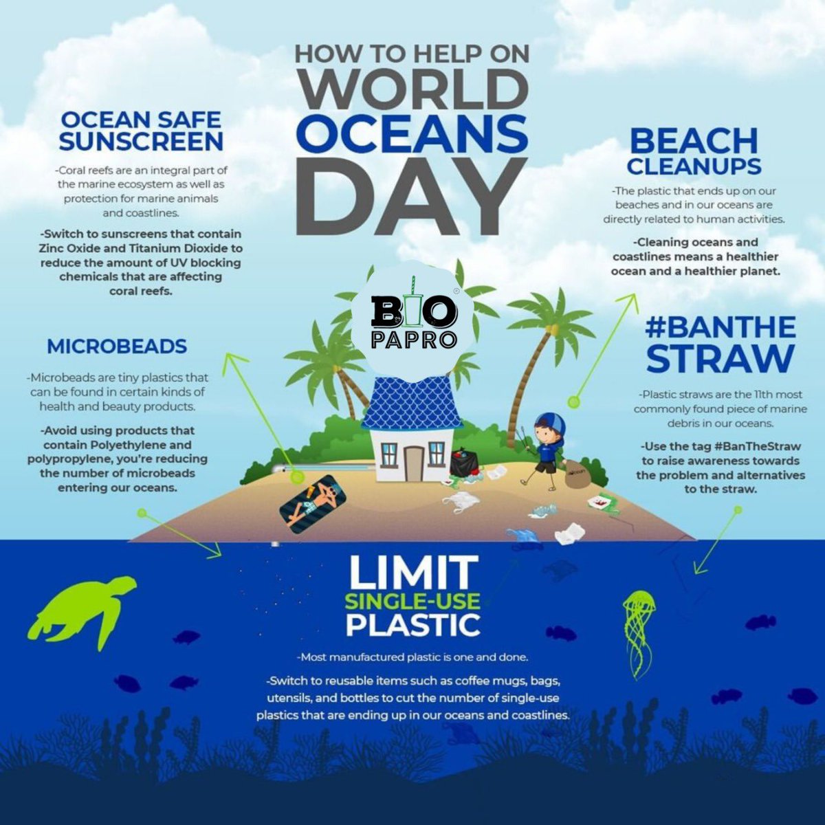 biopapro's tweet photo. When we #saveouroceans , we save our Future. #Beattheplastic #WorldOceansDay2020 https://t.co/RsG0ipTRXA