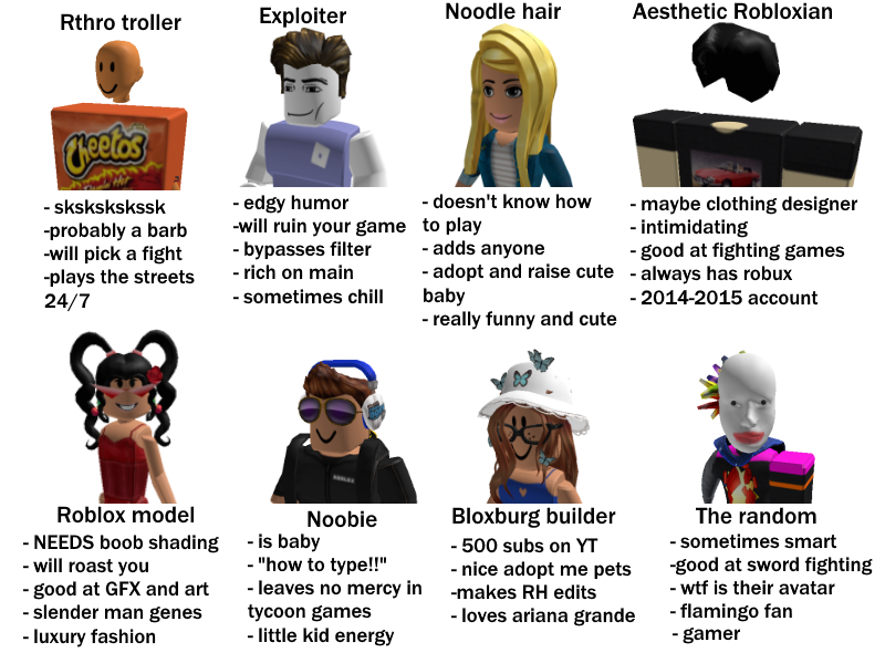 A List of 74 Different Roblox Avatars & Stereotypes : r/roblox