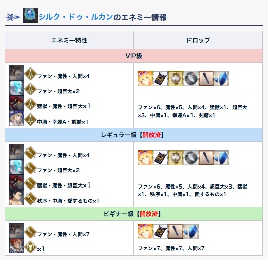 今回のイベントミッションを効率よく進めるためのフリクエのエネミー情報まとめを用意しました 今挑戦で Fgo攻略班 Appmediaさんのtwitterで話題の画像