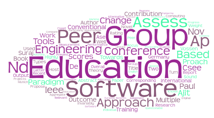 Referencing within Code in Software Engineering Education!
researchgate.net/publication/23…