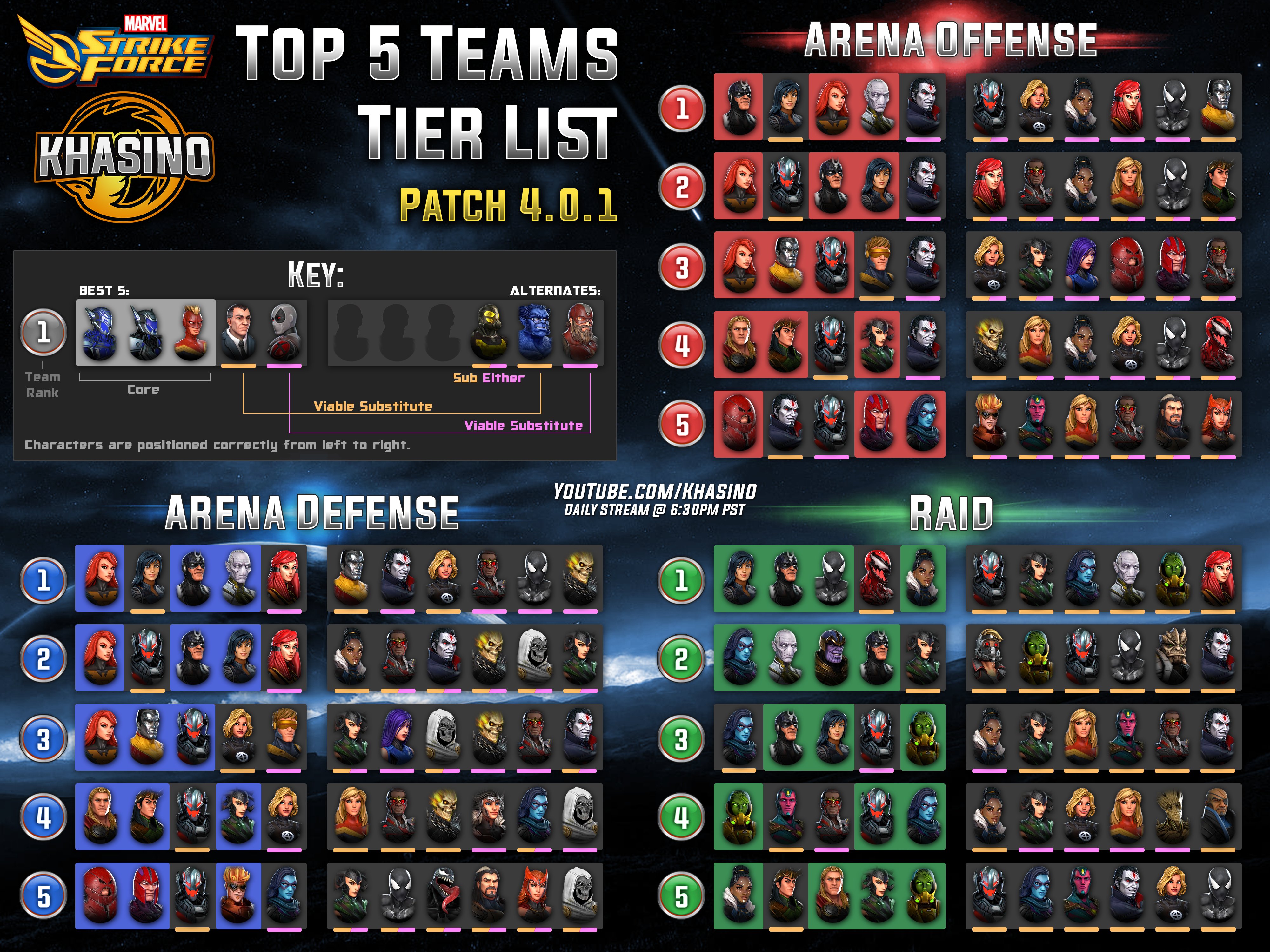 Khasino On Twitter Enjoy The Latest Marvel Strike Force Infographics Https T Co Ja6vkuh6je Marvelstrikef Https T Co L3eb1cadoo Twitter