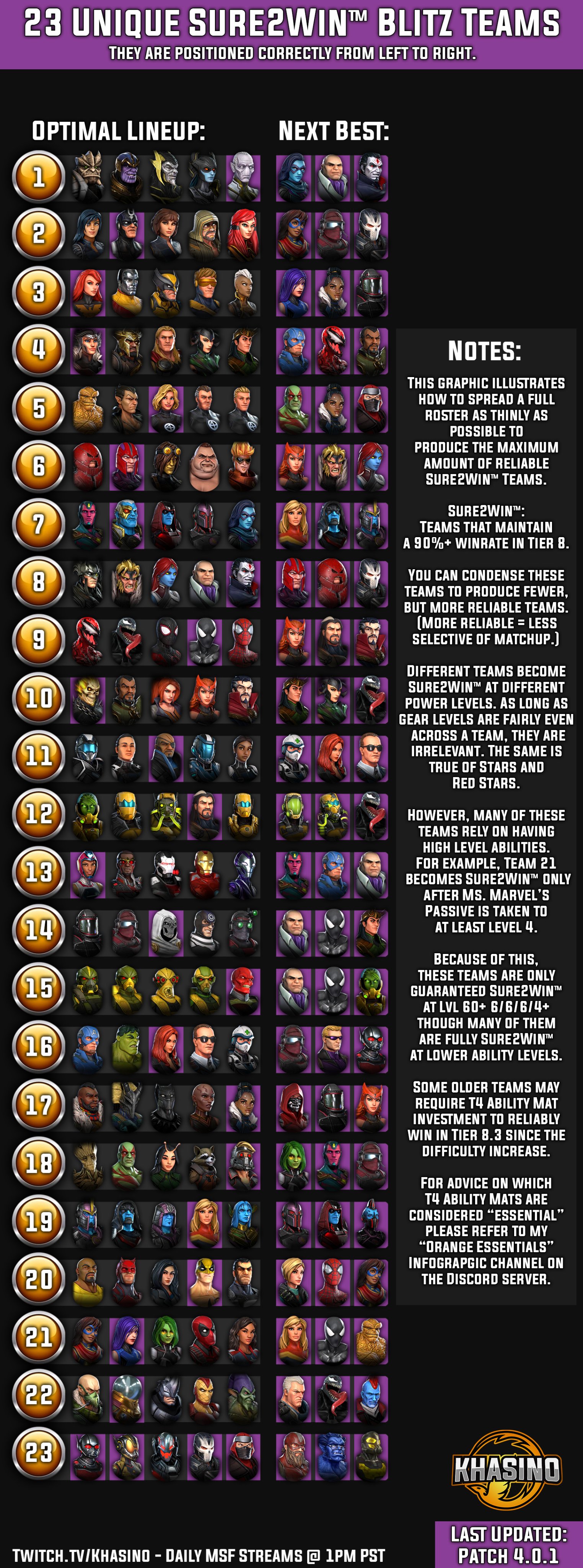 Khasino on X: Enjoy the latest MARVEL Strike Force infographics!   @MarvelStrikeF  / X