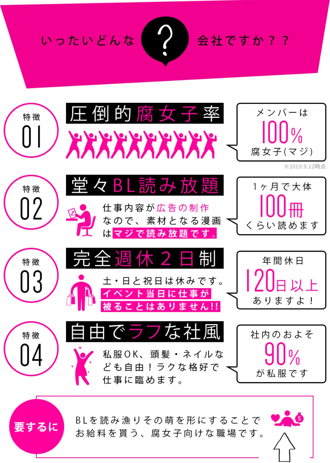 募集職種はデザイナーだけど？腐女子率100％の職場が求人募集www