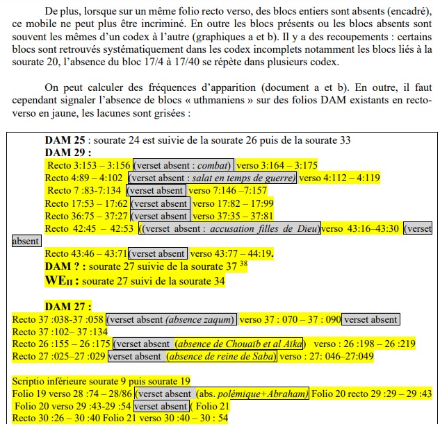 7-Hétérogénéités et anomalies sur les séquences cultuelles dans les codex :Quelques mots et versets manquants :