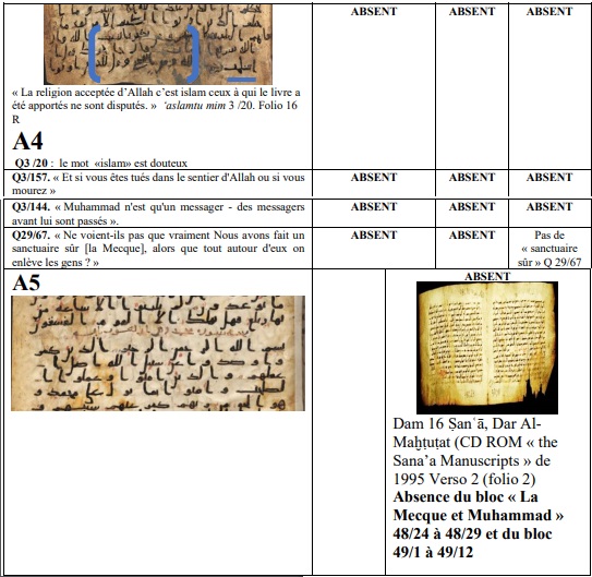 1ere colonne : codex 8eme siècle, WE 19132eme, 3eme et 4eme colonnes : manuscrits de Sana’a, 7eme siècle