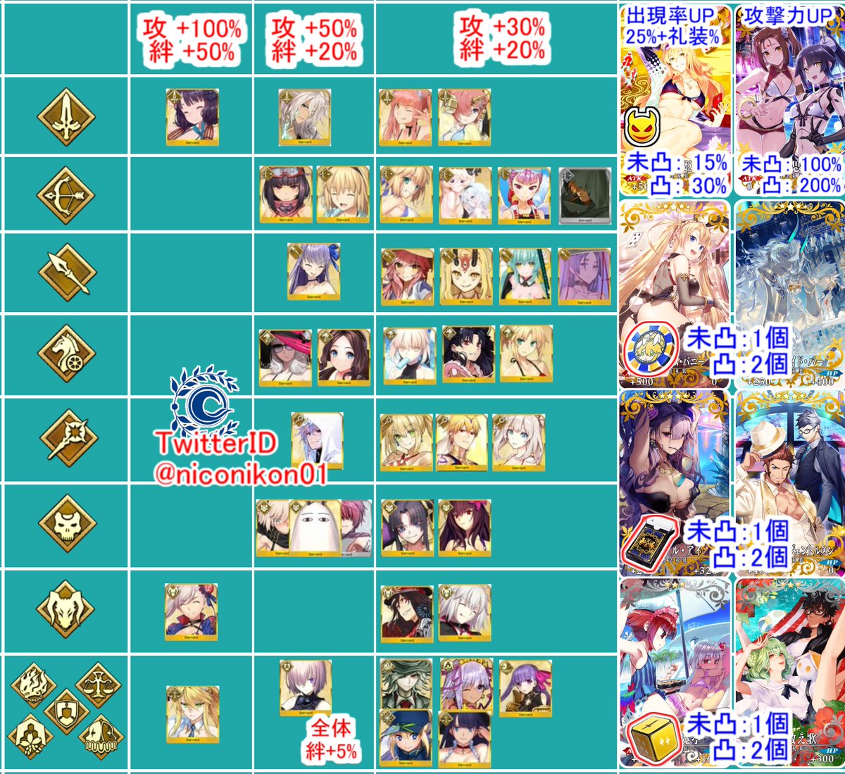 Kon Fgo Fgoイベント 復刻 見参 ラスベガス御前試合 水着剣豪七色勝負 ライト版 01 ストーリークリアまで 6 08 18 00 6 29 12 59 効率のいい場所 ボーナス フレ礼装まとめました 赤色のアイテムはそこが効率がいい場所です 復刻なので前回との