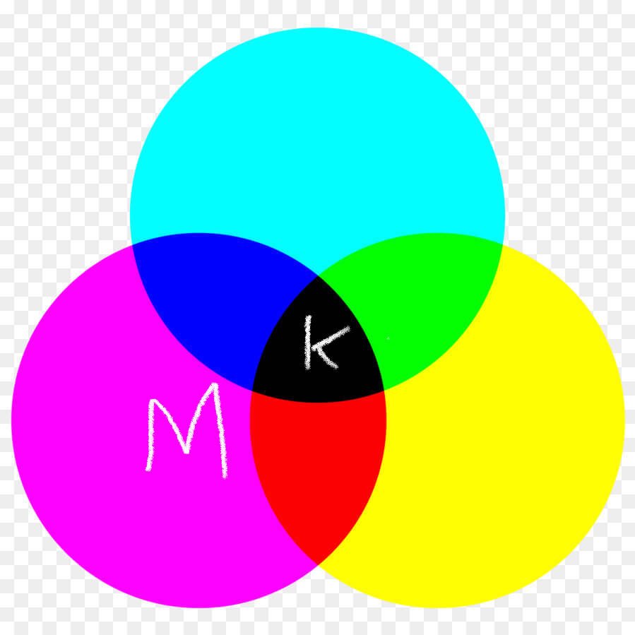 Learning as I go, but someone mentioned MK-Ultra and it clicked.It’s ALL about color.This is the CMYK color wheel:Cyan, Magenta, Yellow, BlackM = Magenta (pink, illusion)K = Black (shadow, deception)So, *MK* Ultra is societal manipulation through Color and Shadowplay.