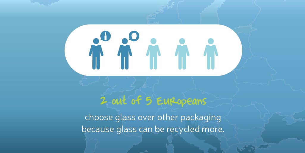 #Glass is the smart choice for the environment. In fact, Europeans continue to see glass as the most environmentally friendly packaging material. ow.ly/RDPg50zGs0R
#chooseglass, #whyglass #glasspackaging #sustainablepackaging #glassrecycling #circulareconomy