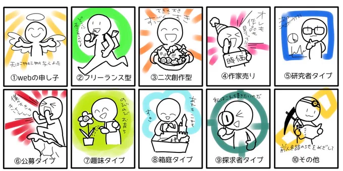 #私はどの作家タイプですかリプで教えてください
③と⑥だと思ってる 