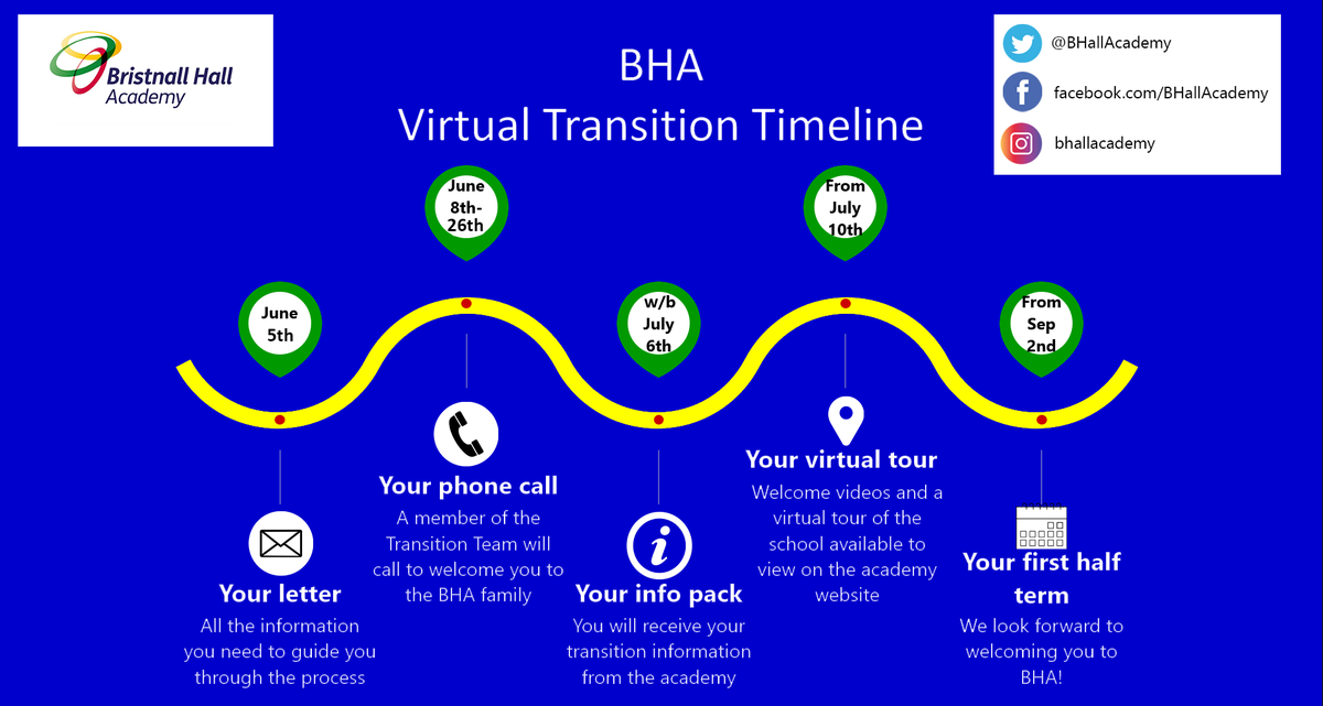 BHallAcademy's tweet photo. Year 6 Transition 2020
Welcome to our #BHAfamily
Early next week you should receive your welcome letters to BHA. The timeline details your Virtual Transition for the coming weeks and how you can find out more about life at our #bhamazing academy. #TransformingLives https://t.co/96yS2ZCw1P