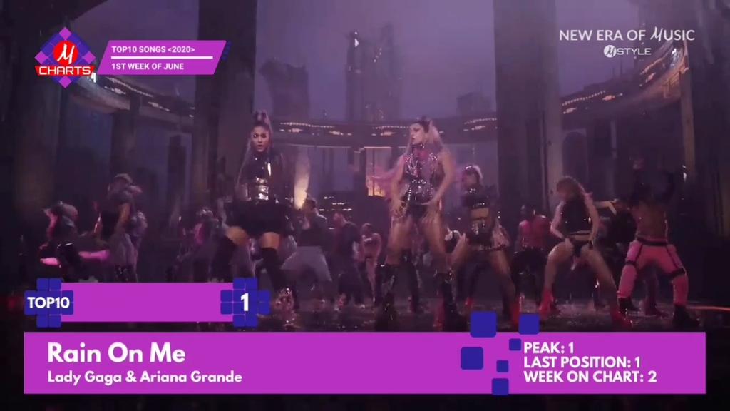 MStyleChannel's tweet photo. [M CHARTS] TOP10 Songs | 1st Week of June 2020

#1 #LadyGaga &amp; #ArianaGrande - Rain On Me

#MCHARTS #WeeklyMCHARTS
#NEW_ERA_OF_MUSIC #MSTYLE

WATCH: https://t.co/QmywC5IgrV https://t.co/uIu9o6m26p