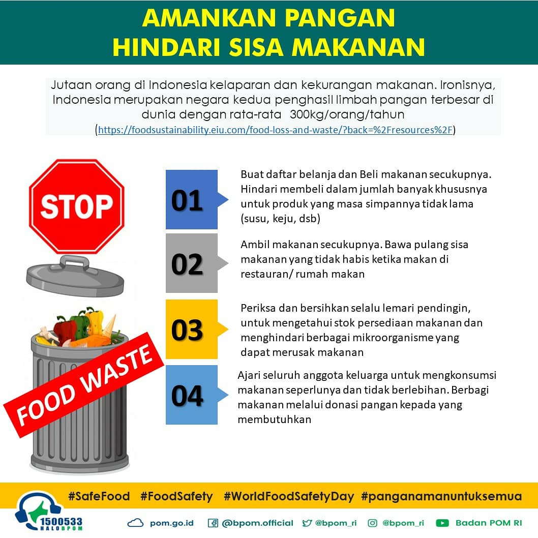 Bpom Ri On Twitter Hal Ini Menjadikan Indonesia Urutan Kedua Pembuang Makanan Terbesar Di Dunia Untuk Menghindari Sampah Sisa Makanan Food Waste Perlu Peran Dan Kesadaran Setiap Orang Sebagai Konsumen Kita Dapat