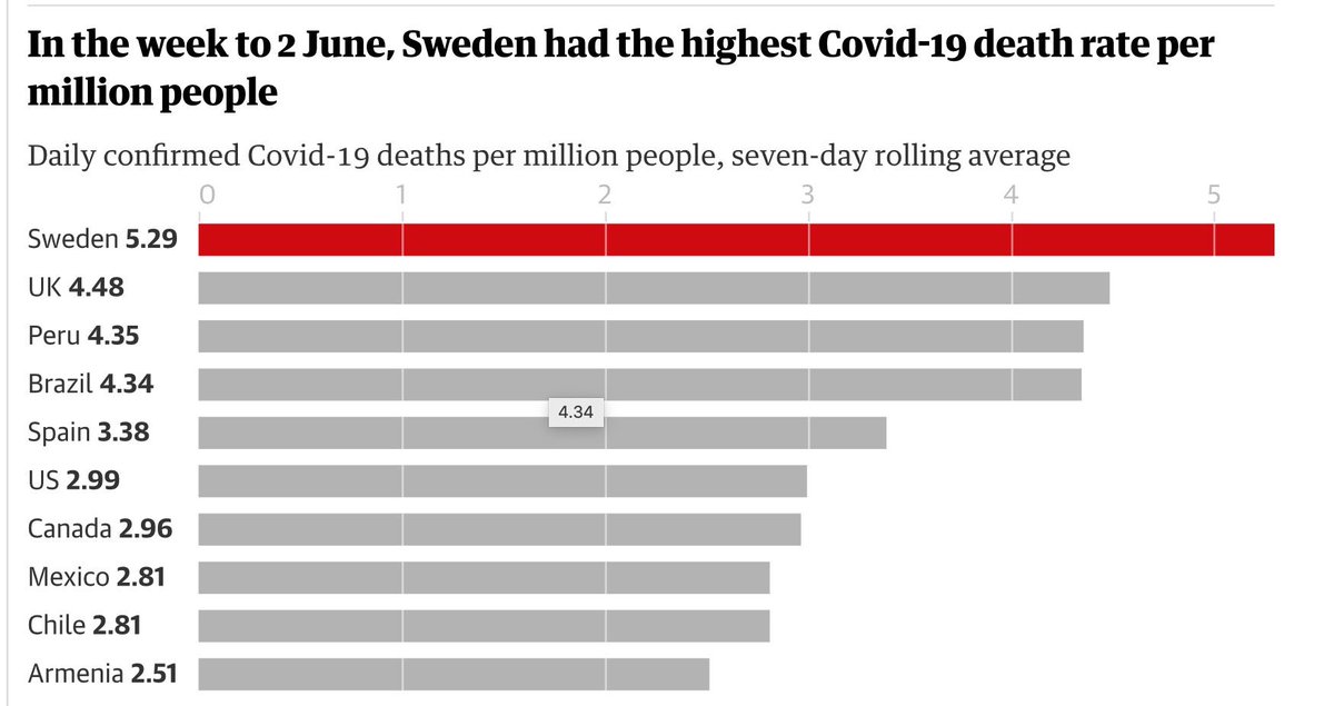 Edukasi Covid 19 On Twitter Anders Tegnell Epidemiolog Swedia Yang Menjadi Arsitek Strategi Herd Immunity Mengakui Kesalahannya