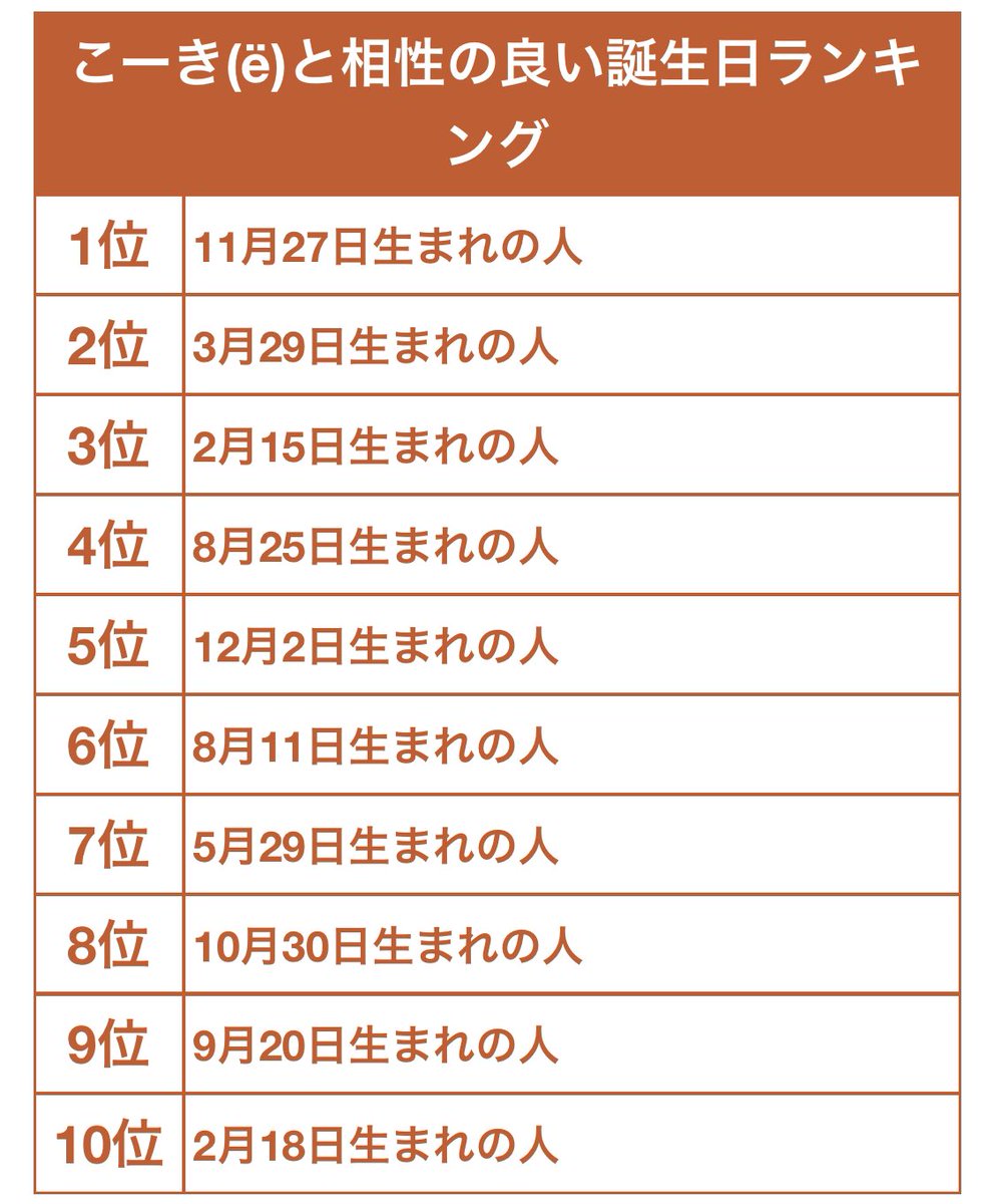 相性 の いい 誕生 日 の 人