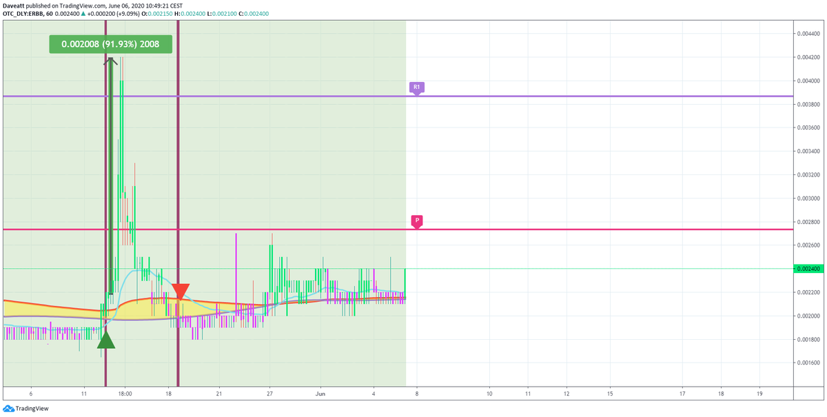 TradingView trade MJNA ERBB AMMX