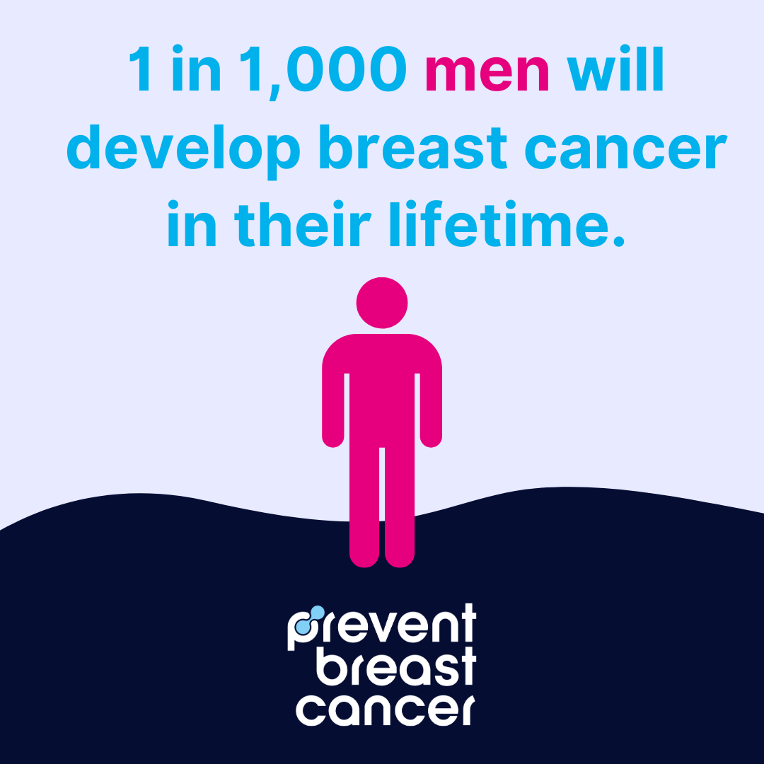 wearepreventBC's tweet photo. 1 in 1,000 men in the UK will develop breast cancer in their lifetime.

To learn more about the symptoms and risk factors for men, have a look on our website -  https://t.co/ficKfRY5Kz

#PreventBreastCancer 🎀
#PredictPreventProtect 💕 https://t.co/KM1dIRuYJM